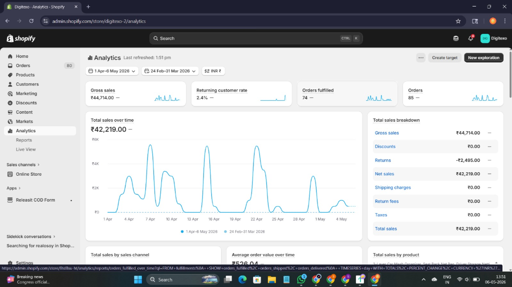 Ads Manager Results