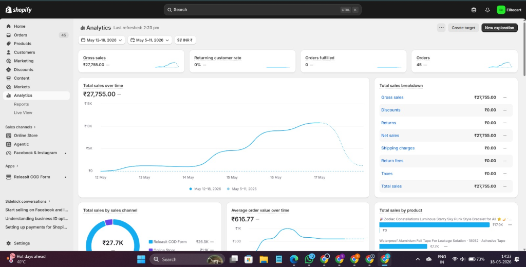 Ads Manager Results