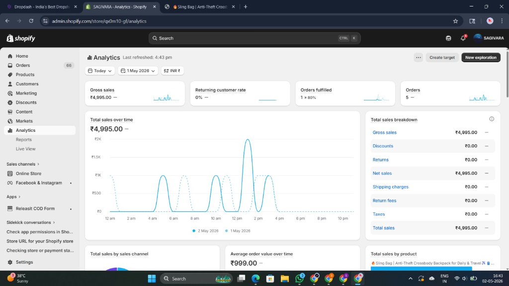 Ads Manager Results